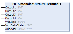 Simulation of an analog output terminal 1: