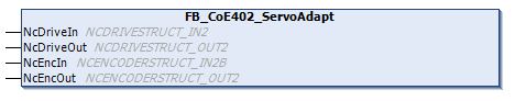 Simulation of a CoE402 servo drive 1: