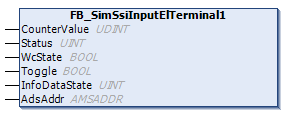 Simulation of an SSI input terminal 1: