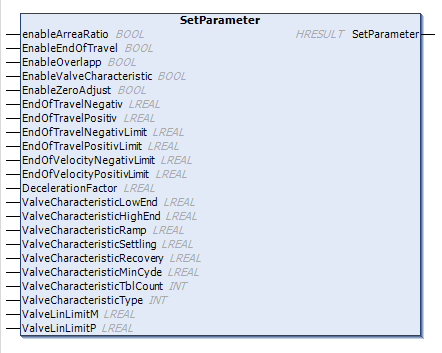 SetParameter() 1: