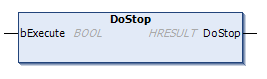 DoStop() 1: