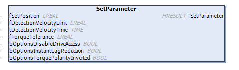 SetParameter() 1: