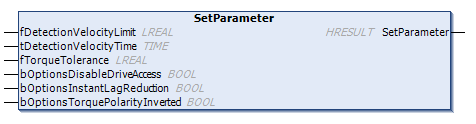 SetParameter() 1: