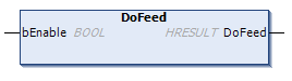 DoFeed() 1: