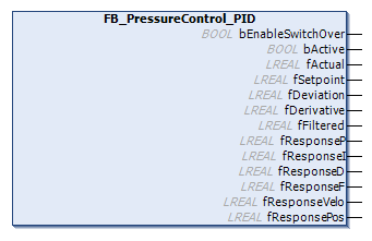 PressureControl.PID 1: