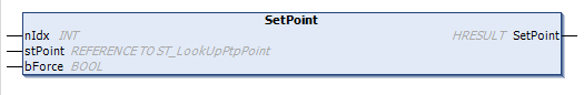 SetPoint() 1: