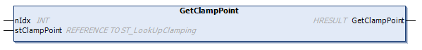 GetClampPoint() 1: