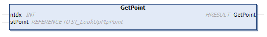 GetPoint() 1: