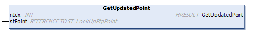 GetUpdatedPoint() 1: