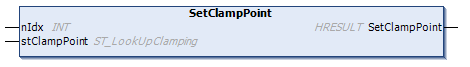 SetClampPoint() 1: