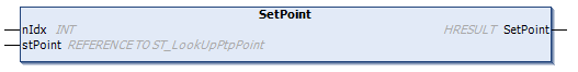 SetPoint() 1: