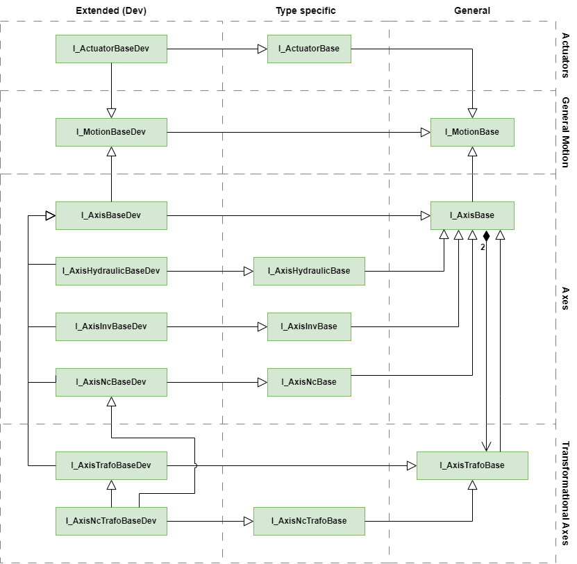 Access and embedding 1: