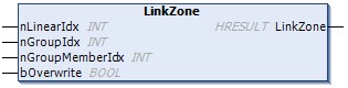 LinkZone() 1: