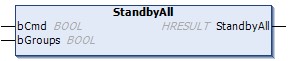 StandbyAll() 1: