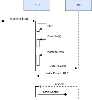 Data handling 1: