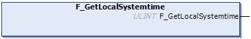 F_GetLocalSystemtime 1: