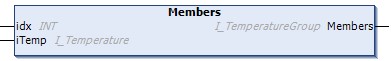 Members() 1: