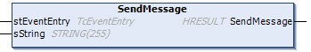 SendMessage() 1: