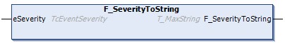 F_SeverityToString 1: