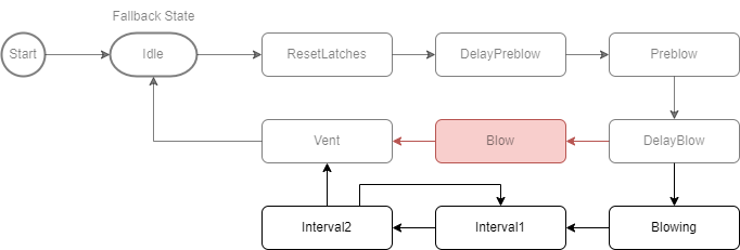 BlowSeq() 1: