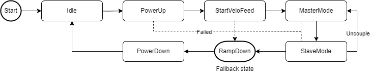 PowerStates() 1: