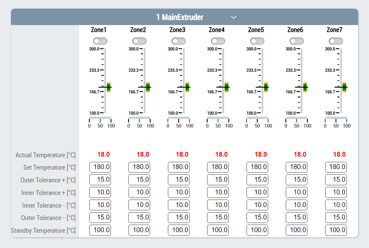 Configuration 2: