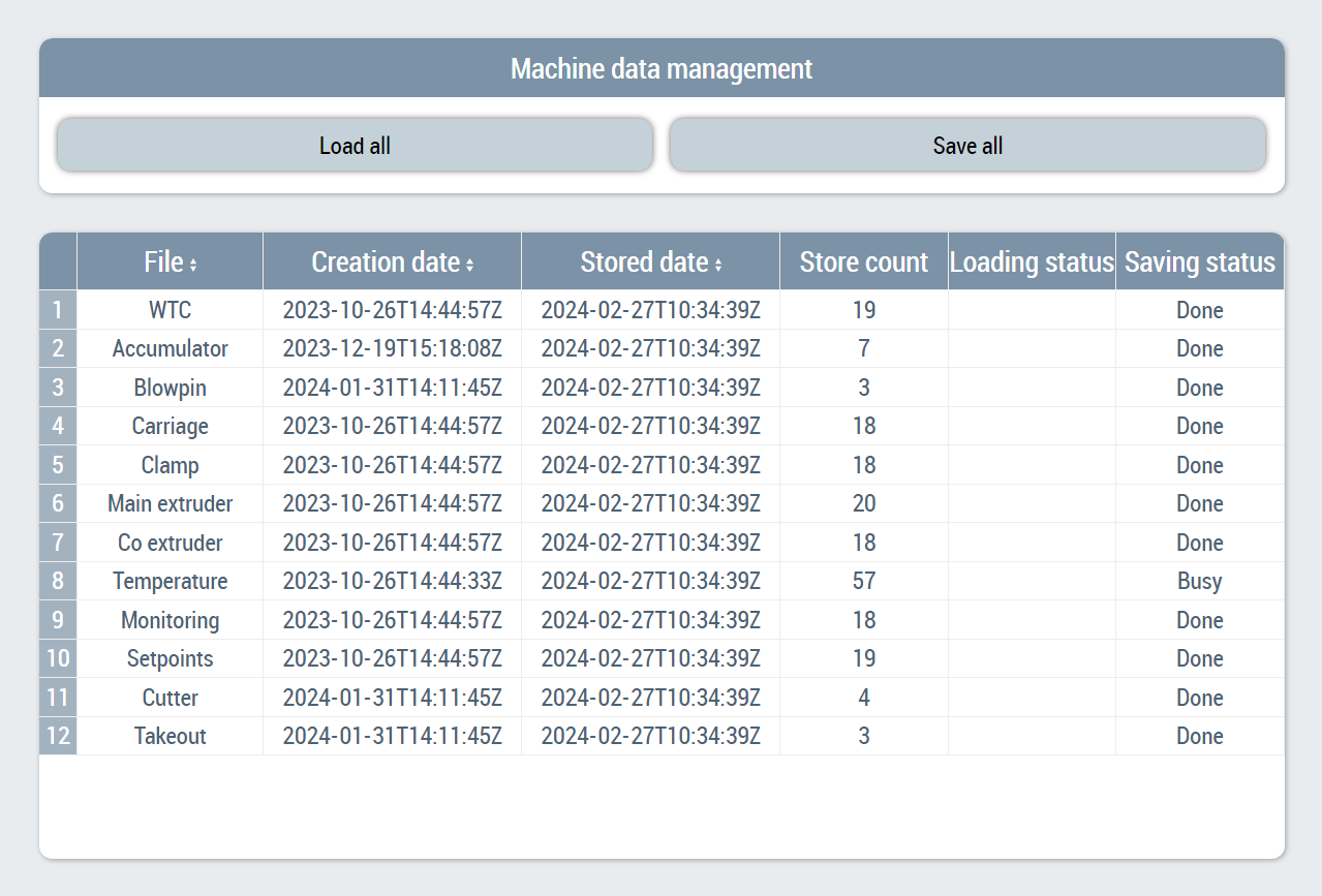 Overview 2: