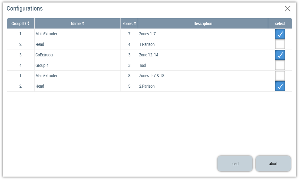 Grouping 6: