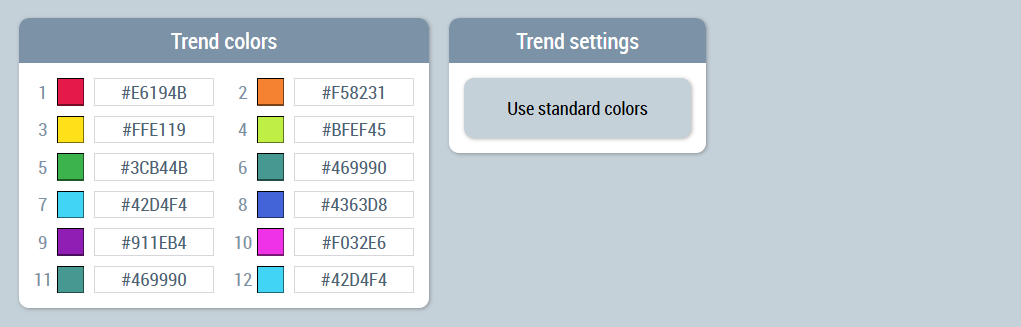Trend 2: