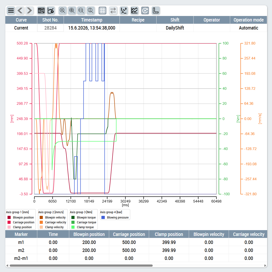 Process Scope 1: