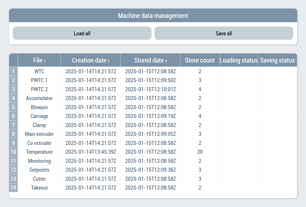 Overview 2: