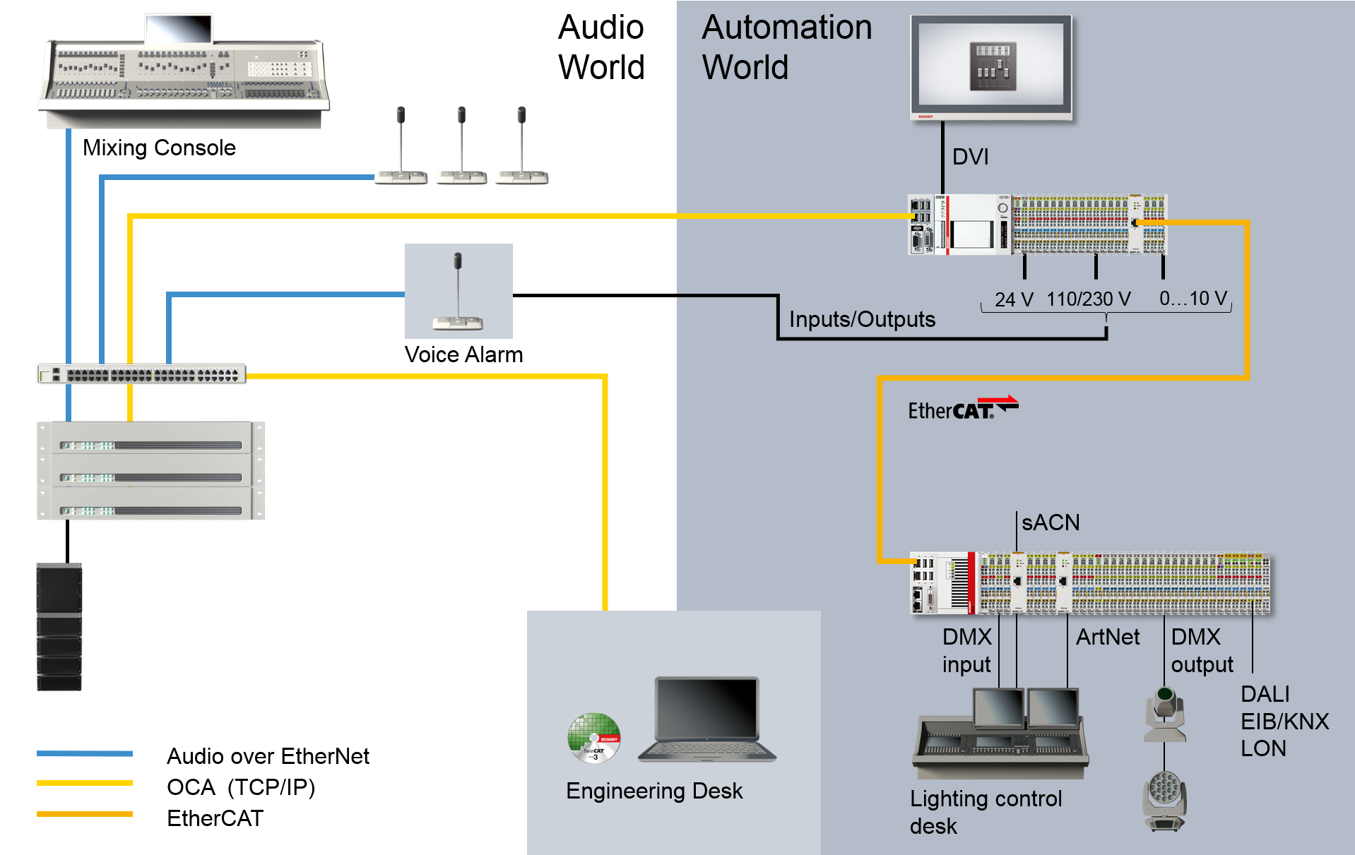 Overview 1: