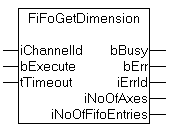 FiFoGetDimension 1: