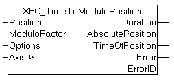 XFC_TimeToModuloPosition 1: