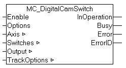 MC_DigitalCamSwitch 1: