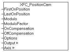 XFC_PositionCam 1: