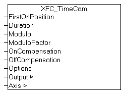 XFC_TimeCam 1:
