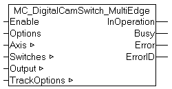 MC_DigitalCamSwitch_MultiEdge 1: