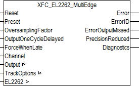 XFC_EL2262_MultiEdge 1: