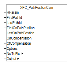 XFC_PathPositionCam 1: