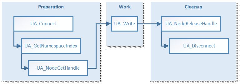 PLCopen function blocks 13: