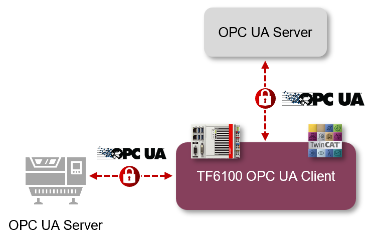 Overview 2: