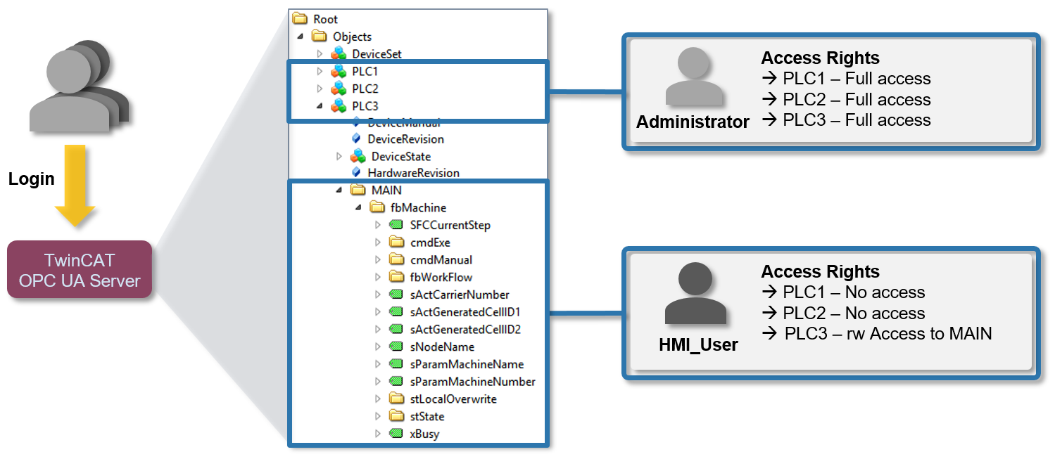 Configuring security settings 1: