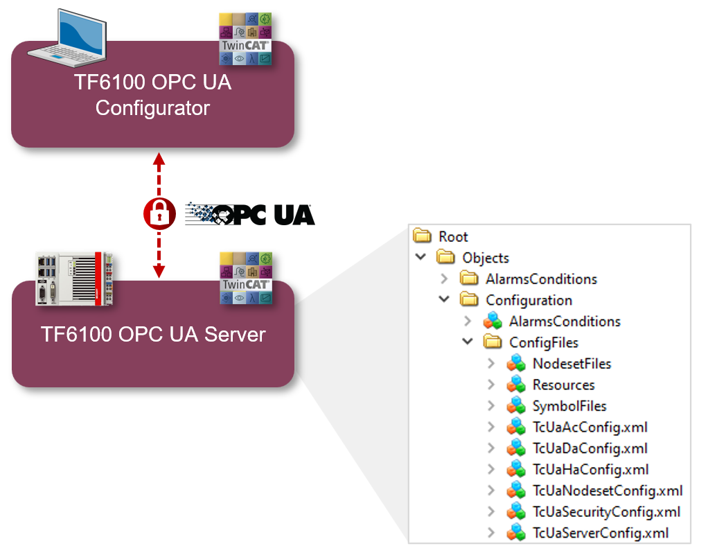 Overview 2: