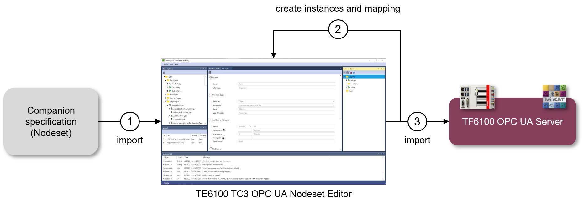 Nodesets 2: