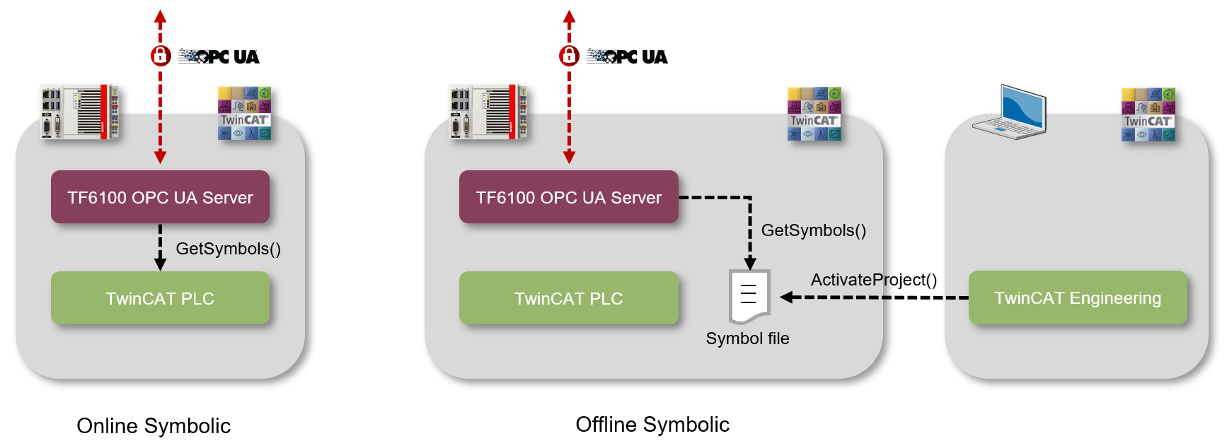 Enabling symbols 2: