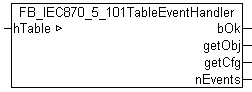 FB_IEC870_5_101TableEventHandler 2: