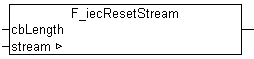 F_iecResetStream 1: