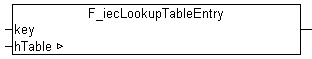 F_iecLookupTableEntry 1: