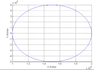 Defining workspaces and protection spaces 4: